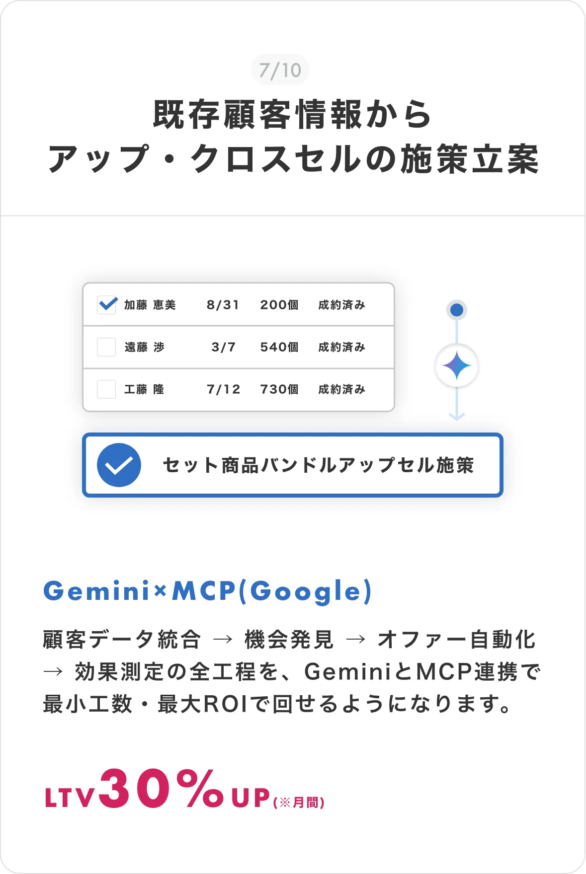 グループ 18080