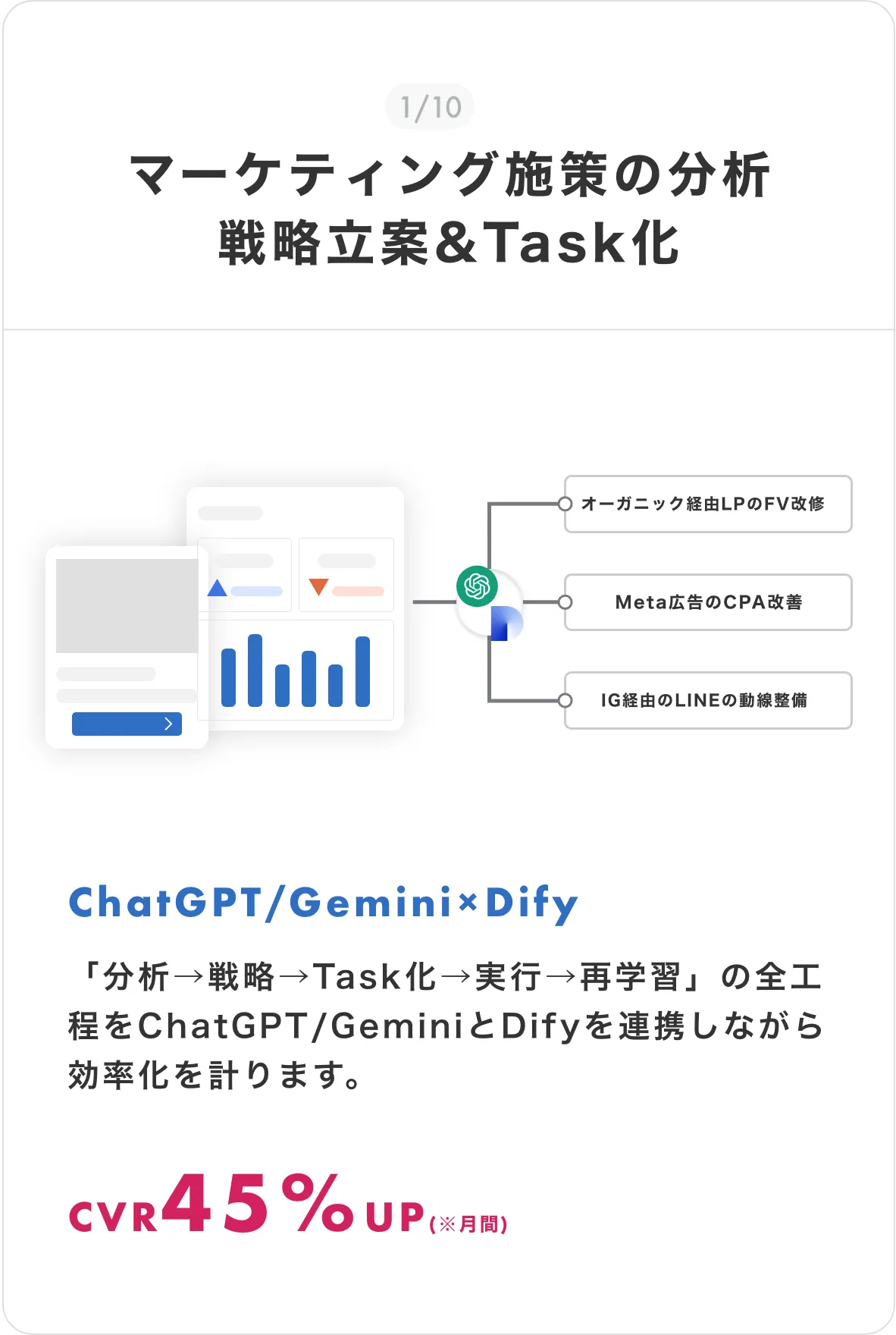 グループ 18081