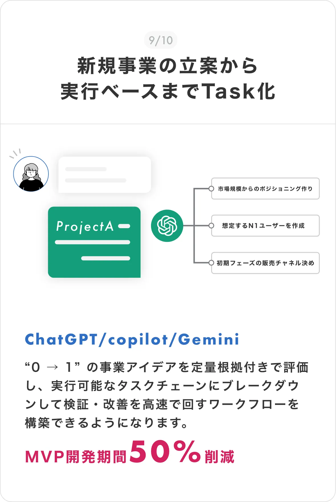 グループ 18088