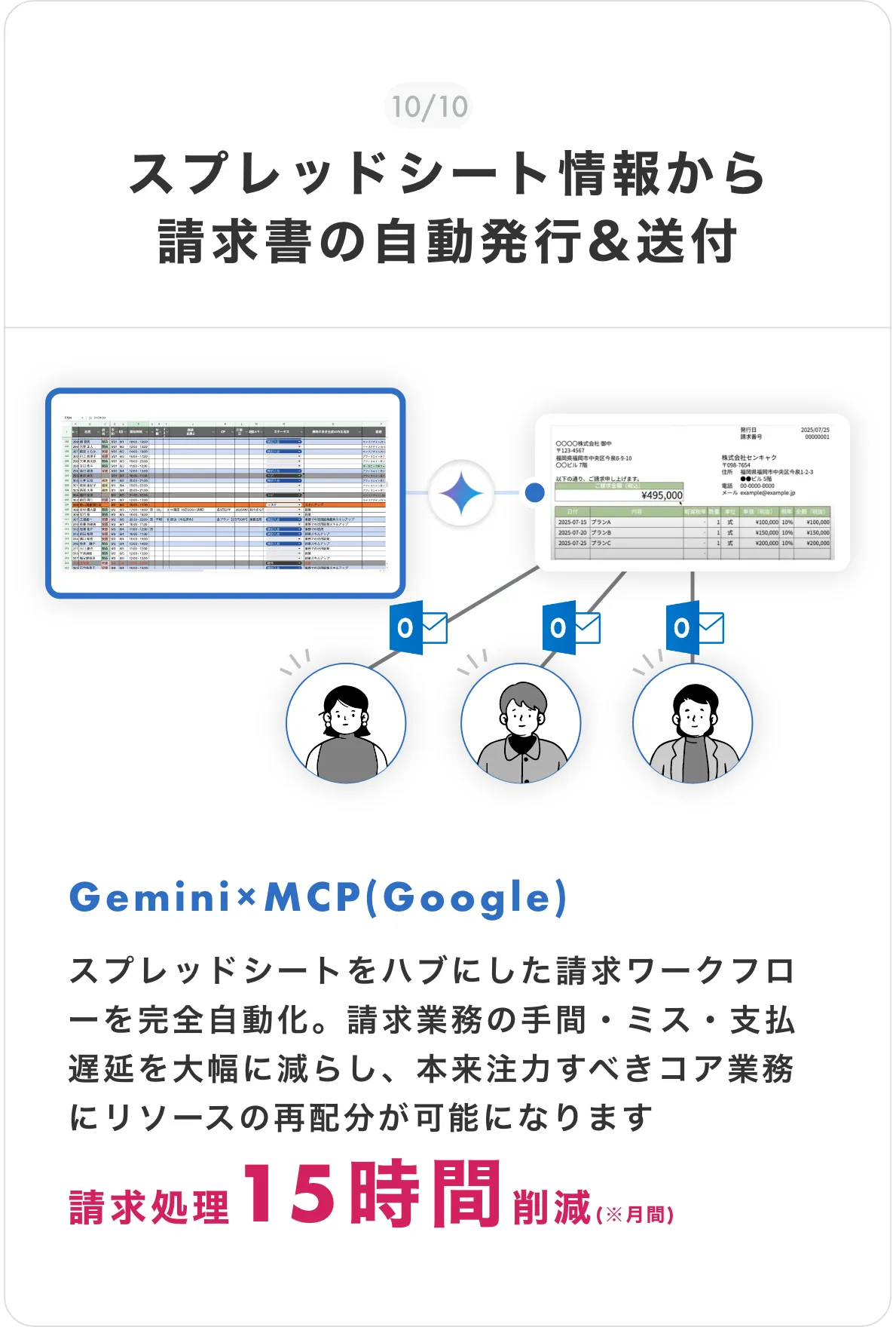 グループ 18089